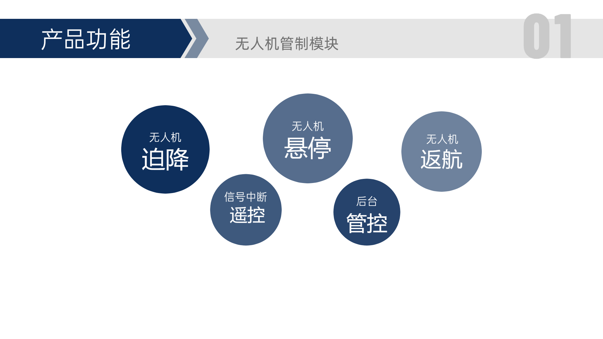 無人機管制模塊產(chǎn)品功能